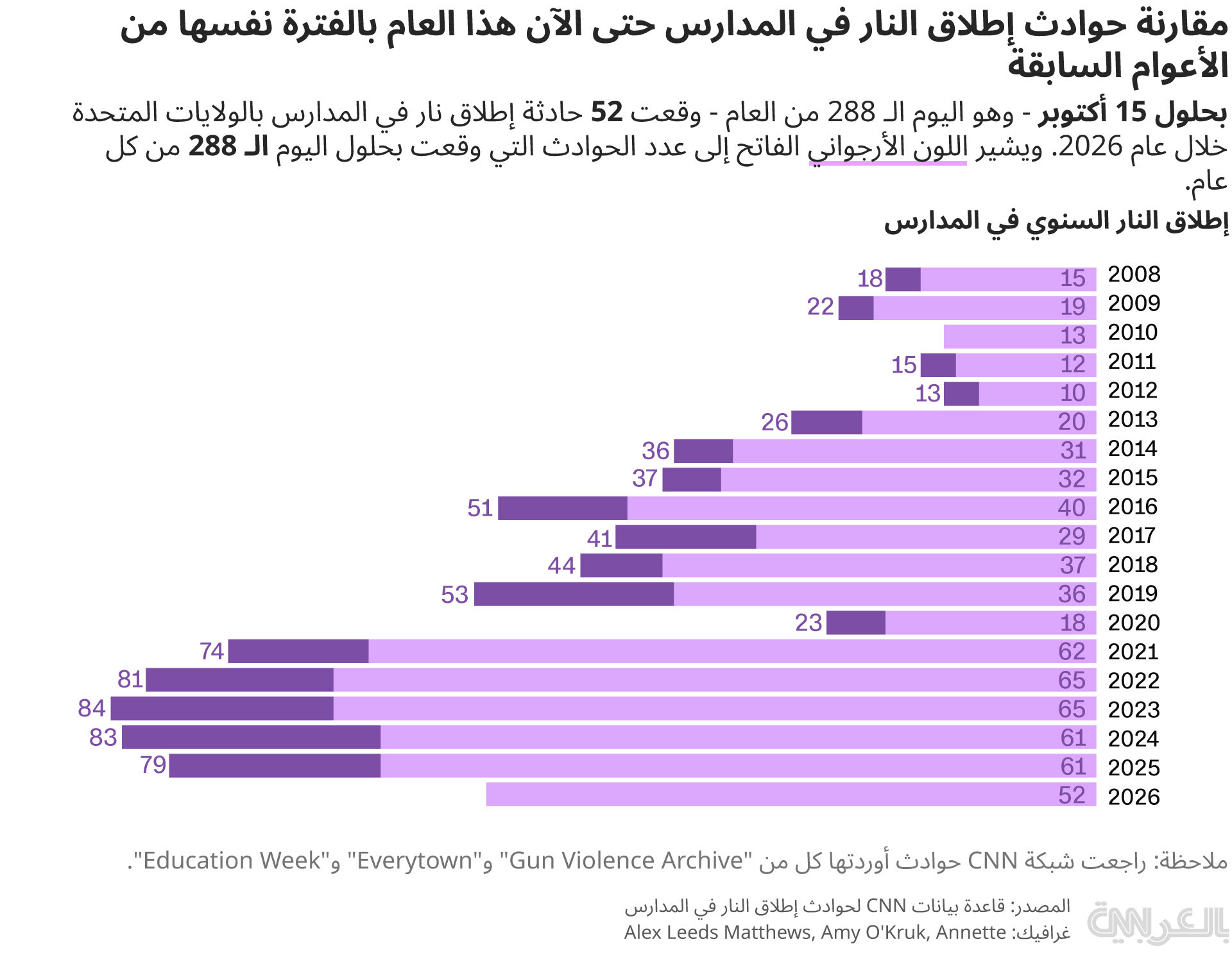 school shootings US 2006-2026