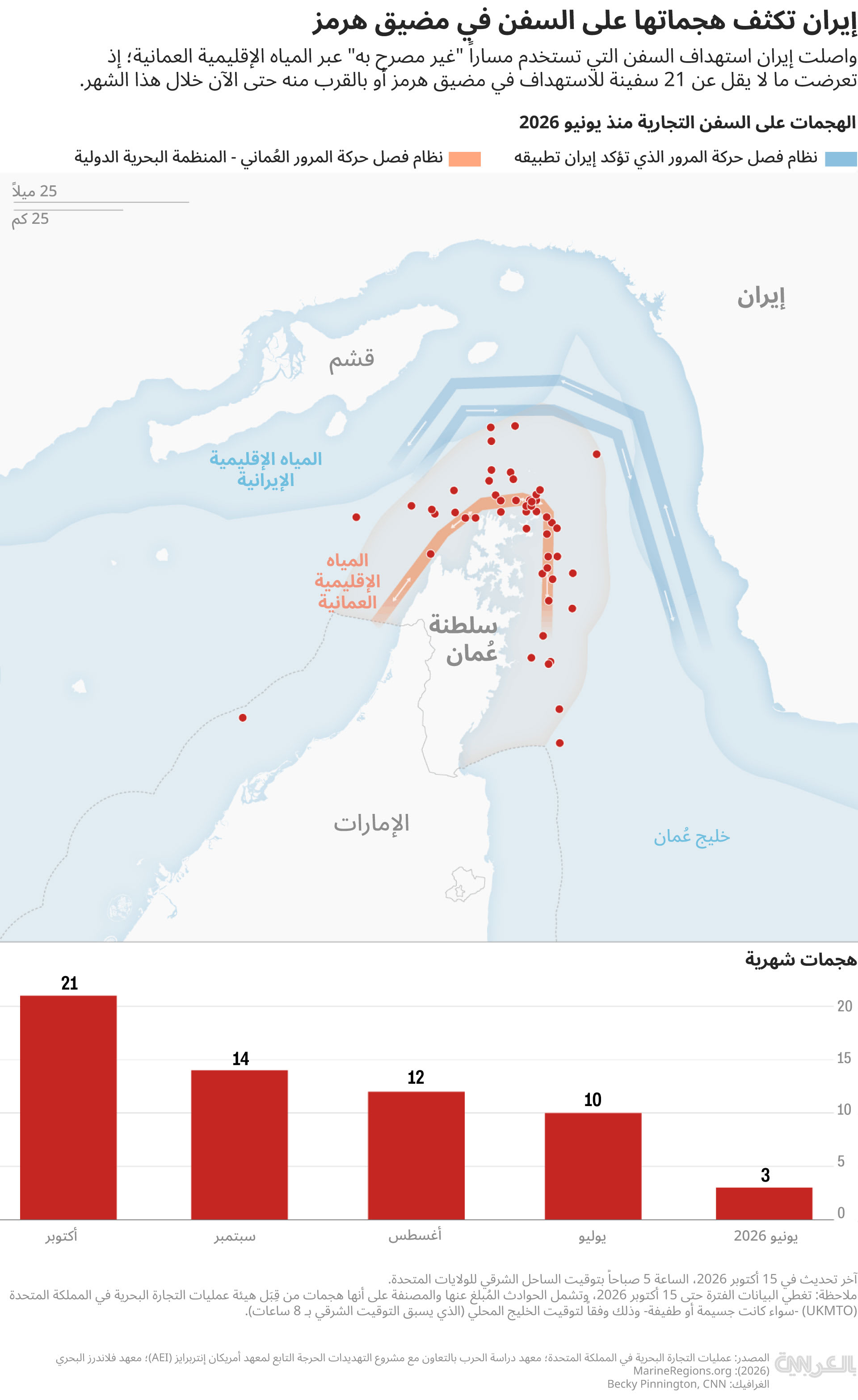 Iran marine attacks 151026