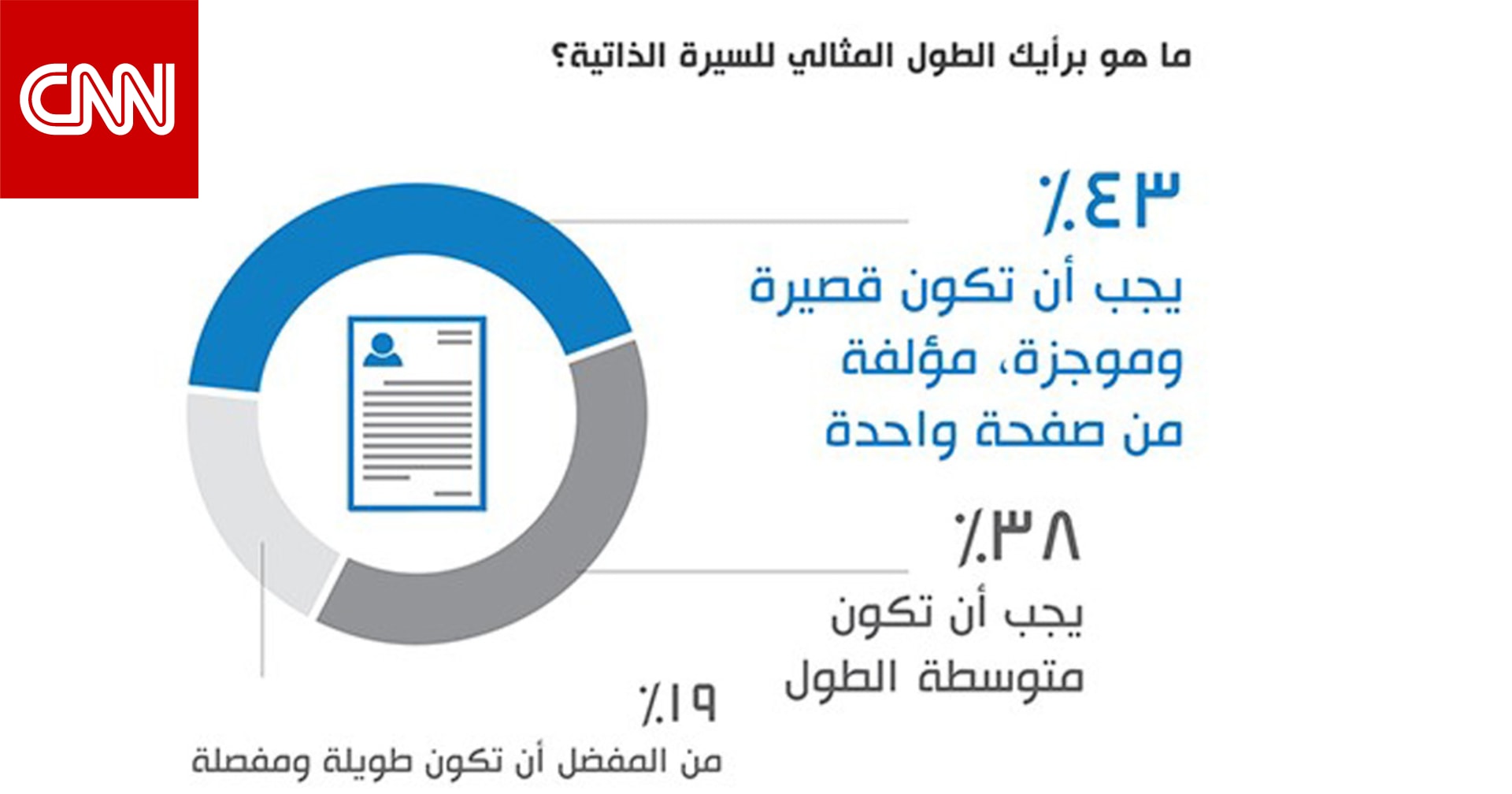 بالصور خطوات إنشاء السيرة الذاتية المثالية Cnn Arabic