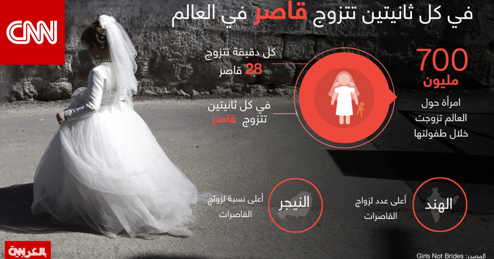 بالأرقام الأطفال عندما يتحولن لعرائس بالأسود Cnn Arabic
