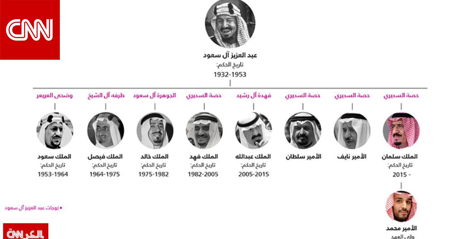 سرعة بديهة محمد بن سلمان برد سؤال حول الدولة السعودية الرابعة يبرز مجددا بعد نحو عام Cnn Arabic