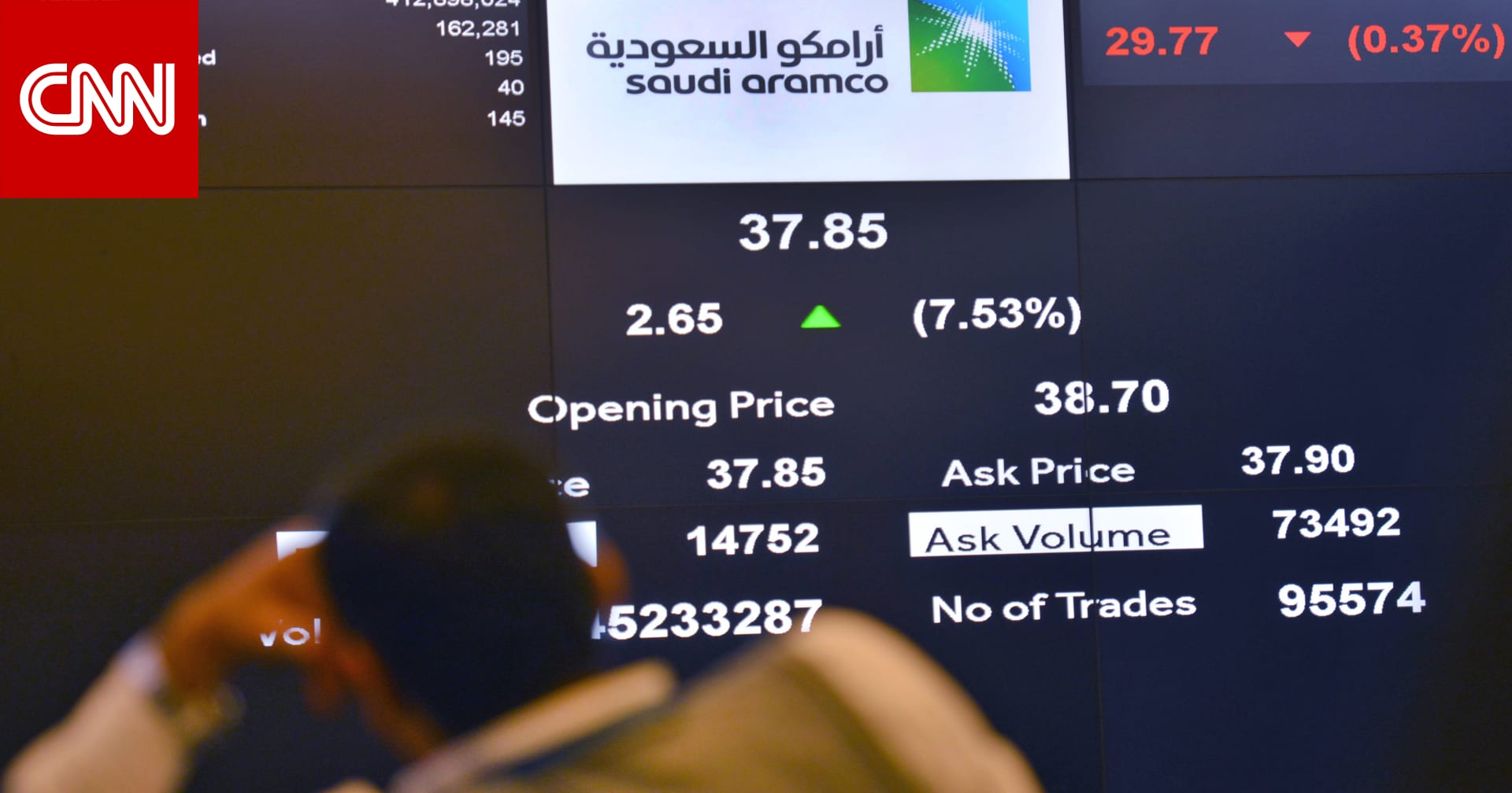هذا موعد توزيع أرامكو السعودية للأسهم المجانية على المستثمرين Cnn Arabic