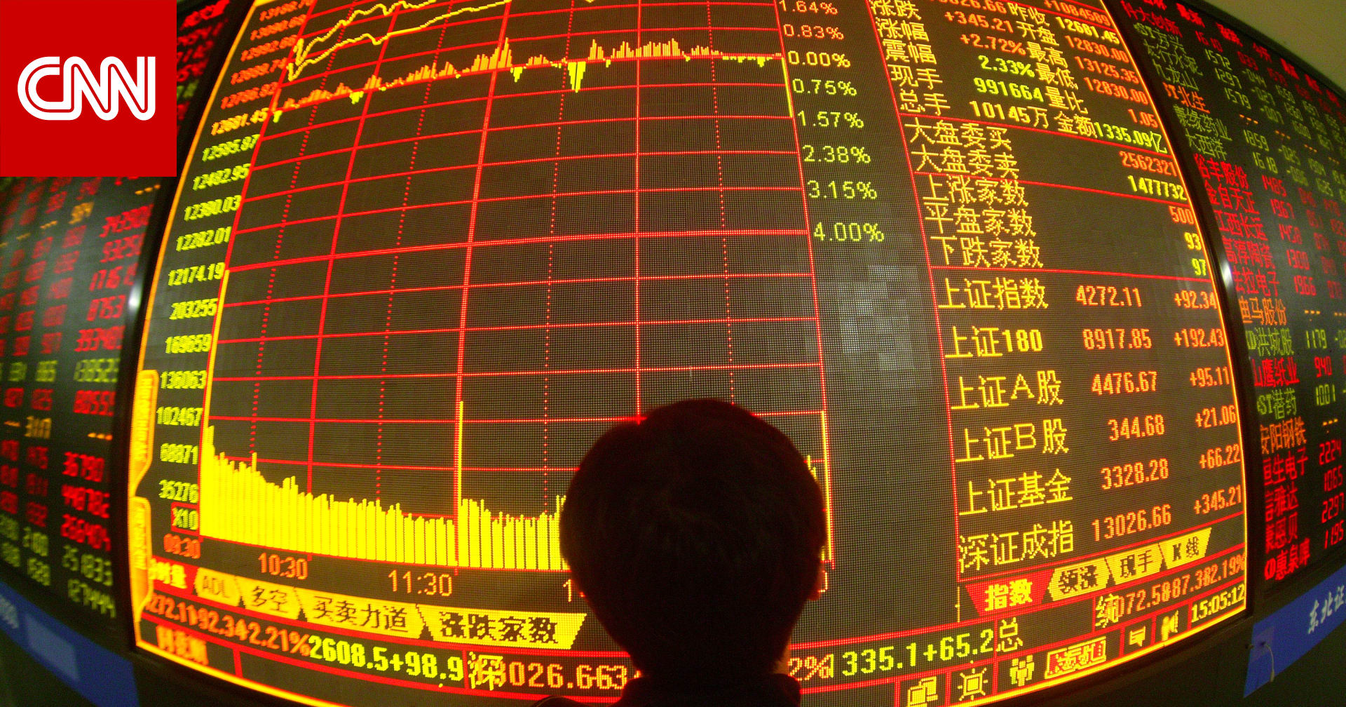 الصين تُسكت محلل أسواق مالية بارز مع تفاقم الأزمة الاقتصادية