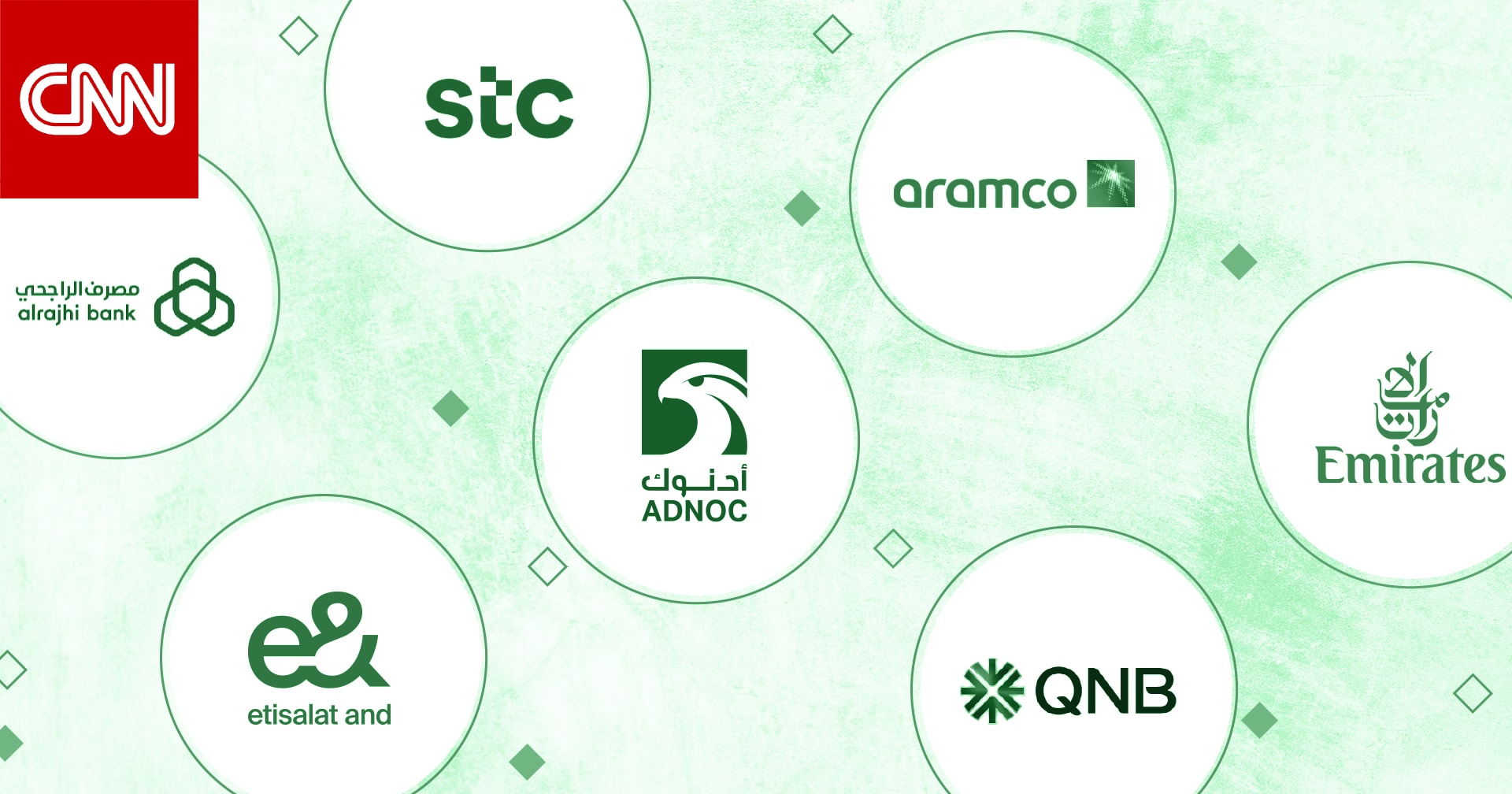 أفضل 10 علامات تجارية قيمة في الشرق الأوسط لعام 2025
