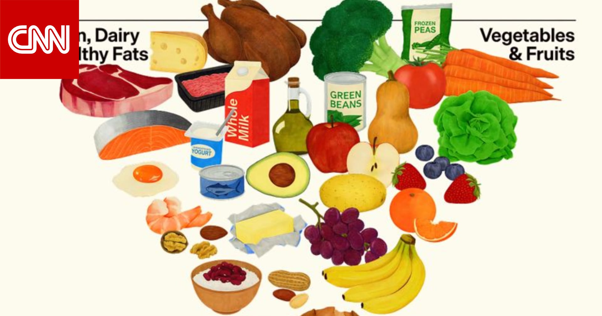 شحم البقر ضمن القائمة.. ماذا تقول أحدث الإرشادات الغذائية الأمريكية؟ 