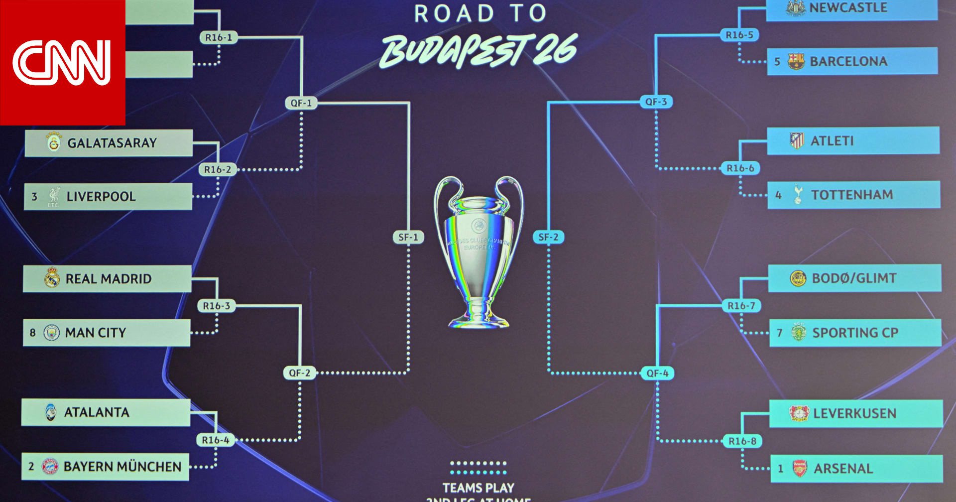 عاجل ... ريال مدريد ومانشستر سيتي مجددًا.. قرعة دور الـ16 من دوري أبطال أوروبا تسفر عن مواجهات نارية 