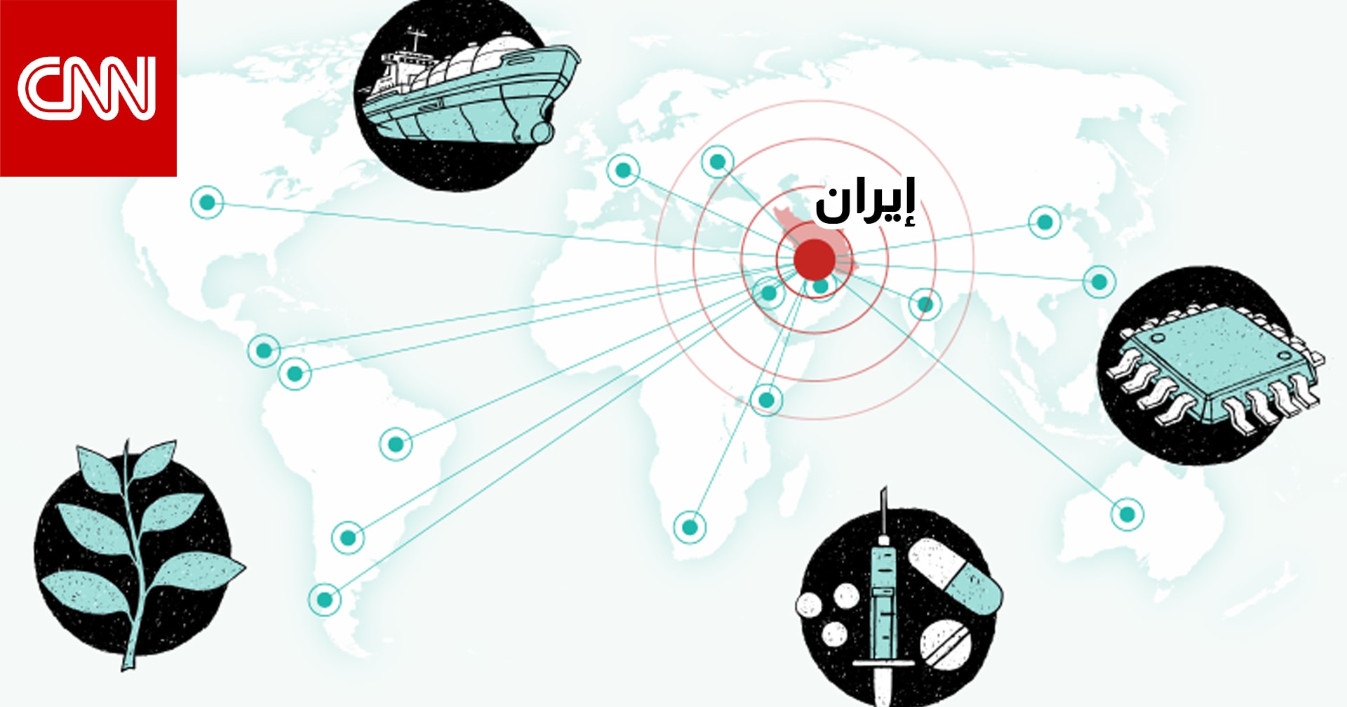 من النفط إلى الغذاء.. تحليل بصري لتداعيات الحرب في إيران على الاقتصاد العالمي
