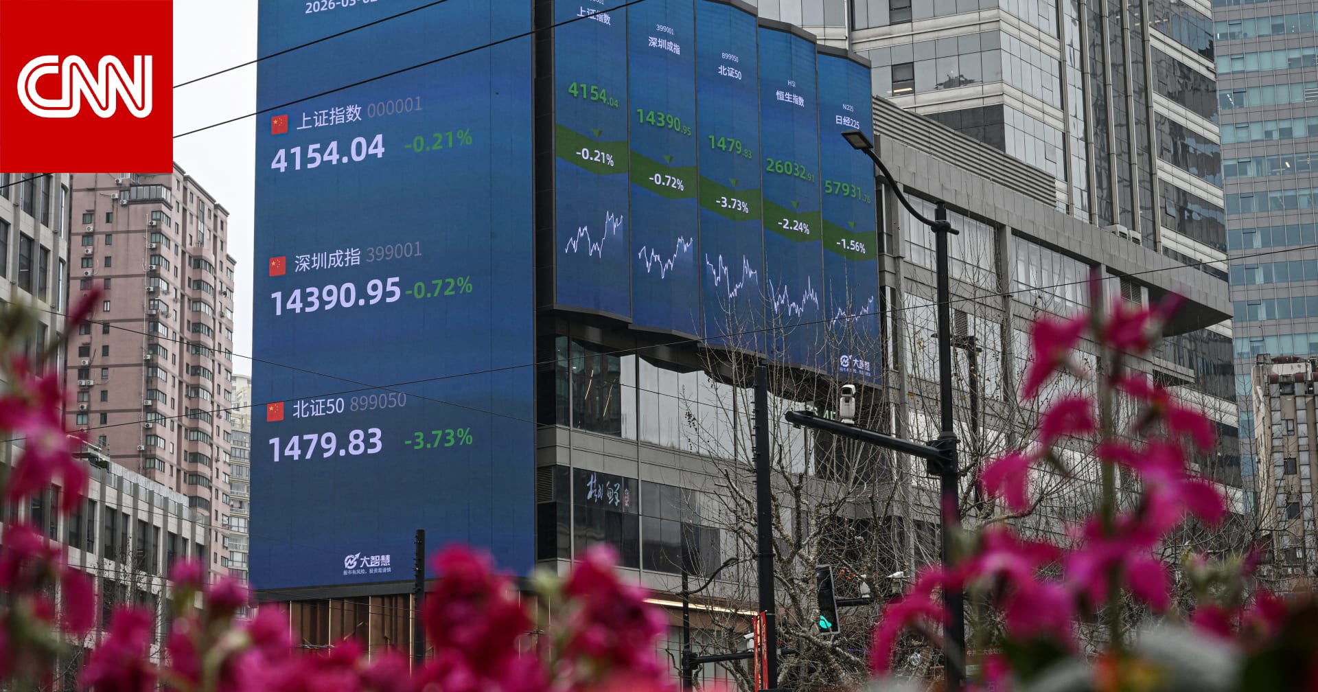 الصين تكشف في تقرير تأثير الحرب الإيرانية على اقتصادها ومعدل النمو