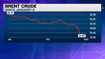 فيروس كورونا.. بين حماية صحة المواطنين وعرقلة النمو الاقتصادي فيروس كورونا.. بين حماية صحة المواطنين وعرقلة النمو الاقتصادي