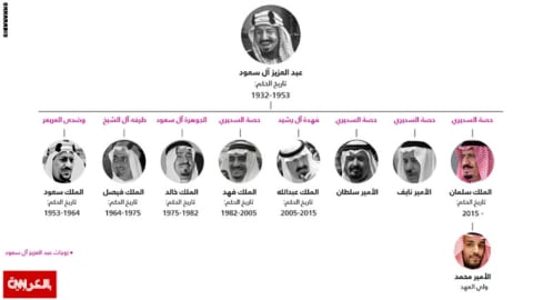 ملوك السعودية الـ7