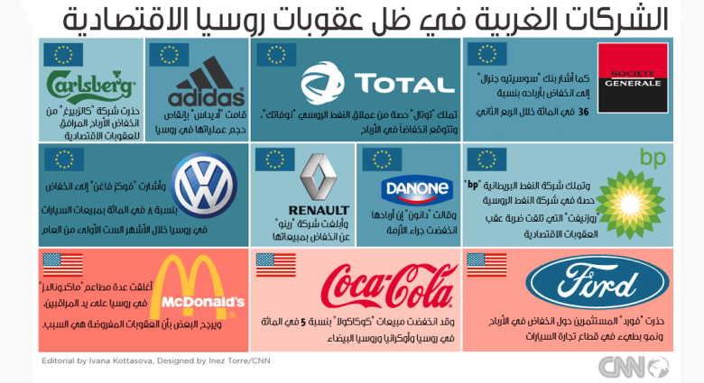 ما هي الشركات الأجنبية التي تأثرت بعقوبات الغرب الاقتصادية على روسيا؟ ما هي الشركات الأجنبية التي تأثرت بعقوبات الغرب الاقتصادية على روسيا؟