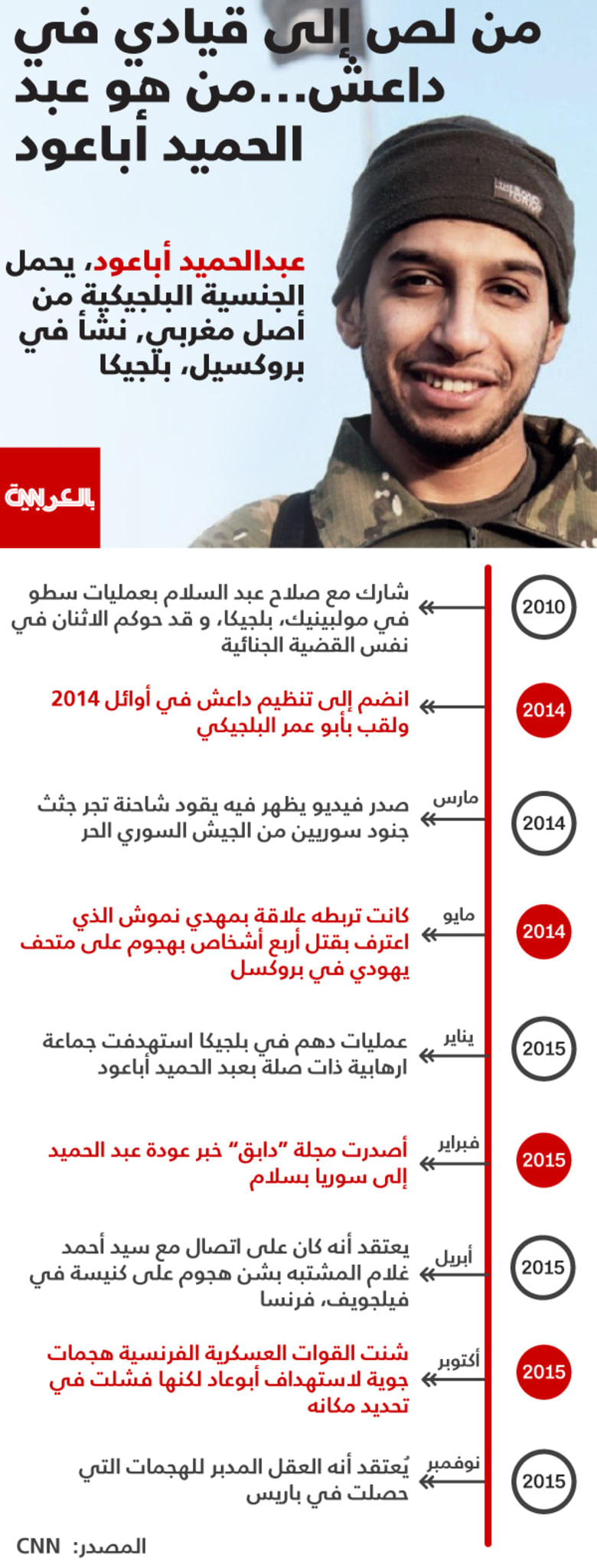من لص إلى قيادي بداعش.. من هو مخطط عمليات باريس وقاتل عناصر الجيش الحر عبدالحميد أباعود؟