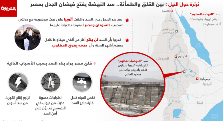بعد مباحثات سد النهضة في أثيوبيا السيسي يؤكد حق الشعب المصري في الحياة خلال زيارة وزير خارجية السودان Cnn Arabic