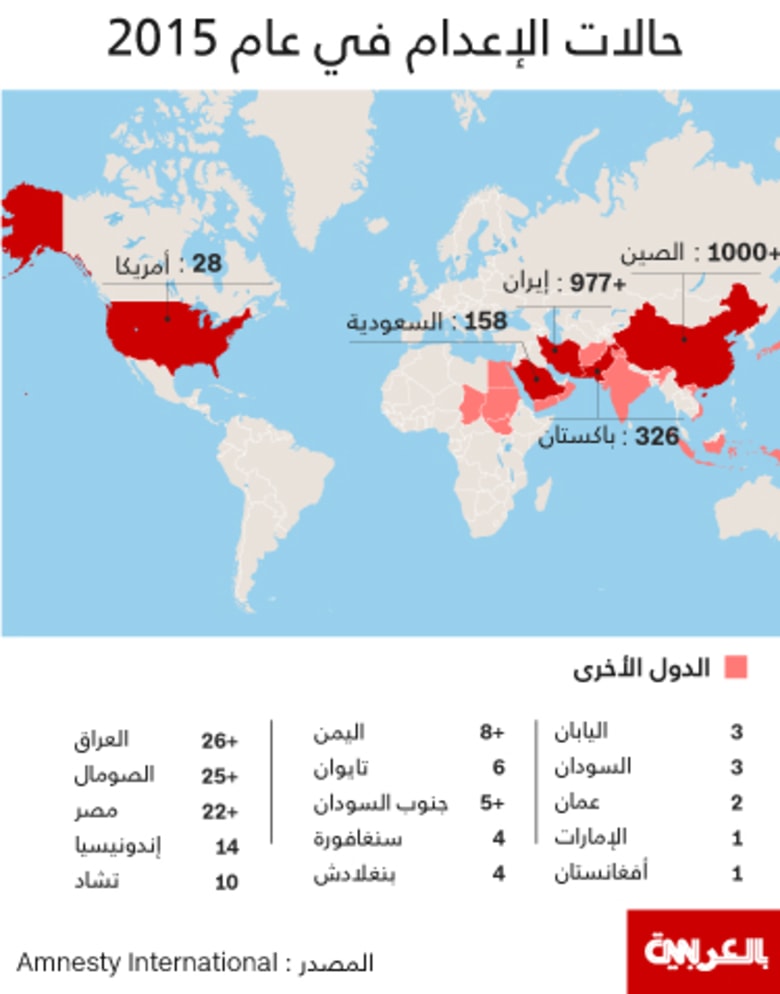 تعرف عبر الانفوجرافيك: هذه الدول ترتفع فيها عقوبات الإعدام إلى أعلى مستوياتها