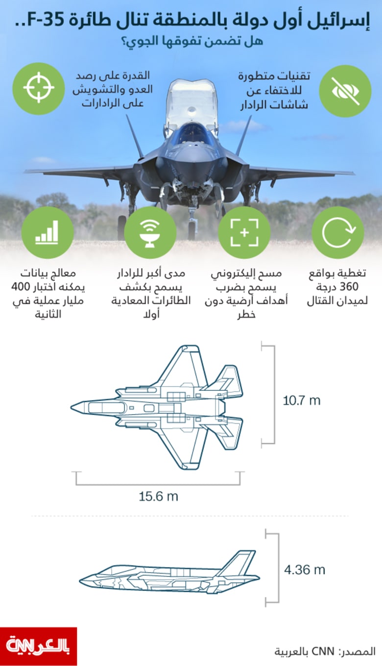 إسرائيل أول دولة بالمنطقة تنال طائرة F-35.. هل تضمن تفوقها الجوي؟