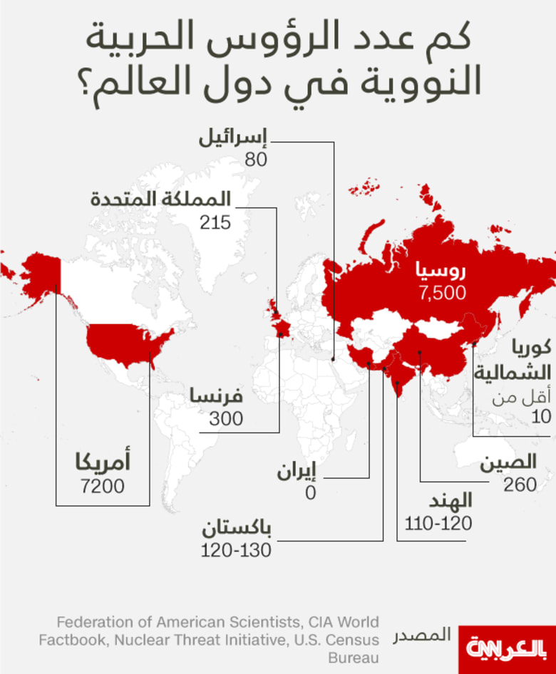 انفوجرافيك: كم عدد الرؤوس الحربية النووية في دول العالم؟
