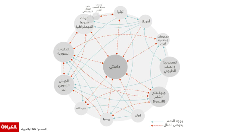 تراشق اتهامات باختراق "هدنة سوريا" بين أمريكا وروسيا.. والأمم المتحدة: المساعدات لم تصل للمحتاجين تراشق اتهامات باختراق "هدنة سوريا" بين أمريكا وروسيا.. والأمم المتحدة: المساعدات لم تصل للمحتاجين