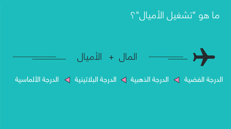 هذا ما عليك فعله لـ"تتدلل" على متن رحلات الطيران هذا ما عليك فعله لـ"تتدلل" على متن رحلات الطيران