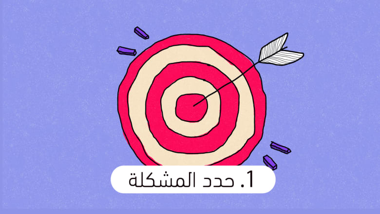 حدد المشكلة حدد المشكلة
