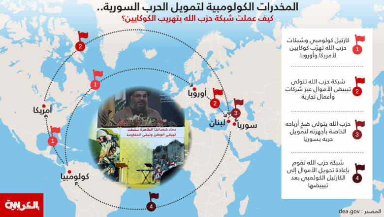 ردود على نصرالله وحديثه عن "الصعوبات المالية": المخدرات وبيوت الدعارة لم تعد كافية ردود على نصرالله وحديثه عن "الصعوبات المالية": المخدرات وبيوت الدعارة لم تعد كافية