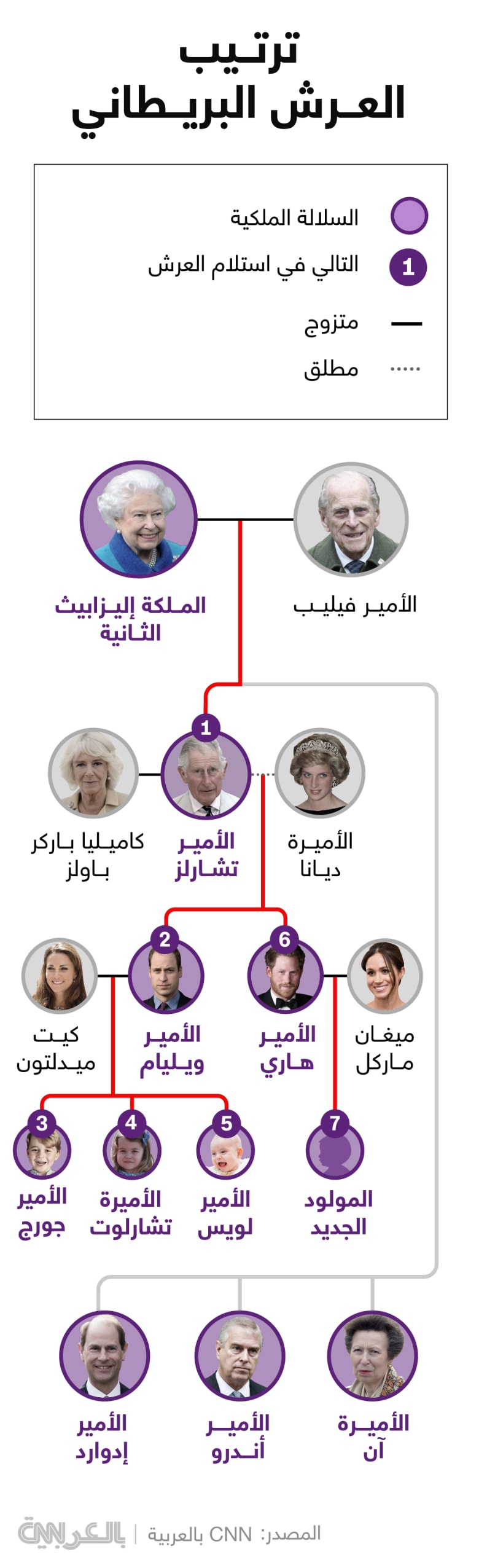 royal-family-tree