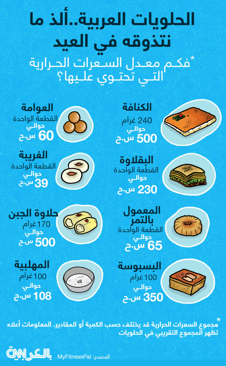 arabic-dessert-calories