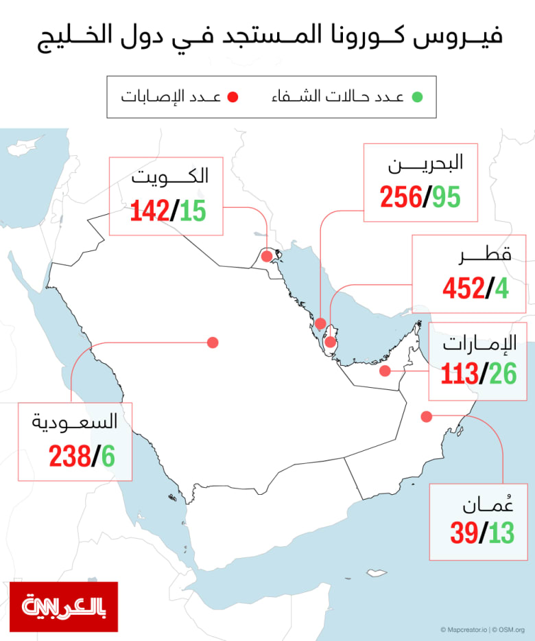 اعداد كورونا في السعودية اليوم