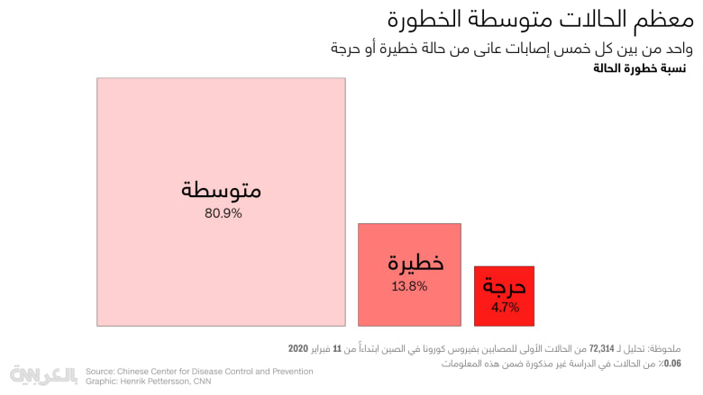 corona-severity-case-comparison corona-severity-case-comparison