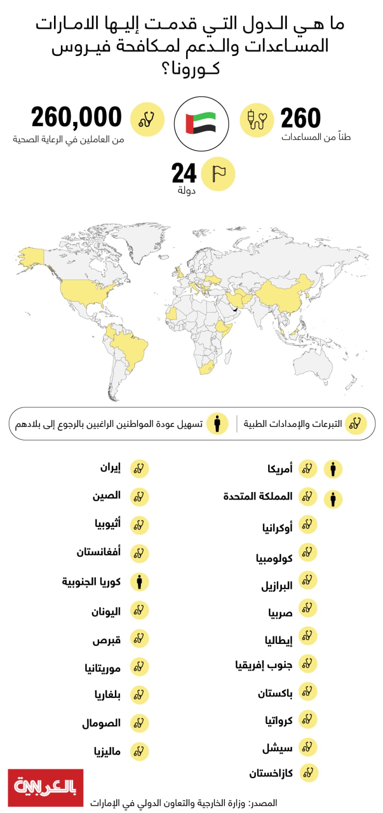 UAE-contributions-worldwide