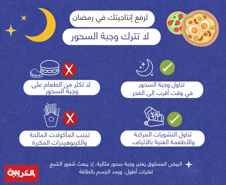 boost-productivity- Dont leave Suhoor meal