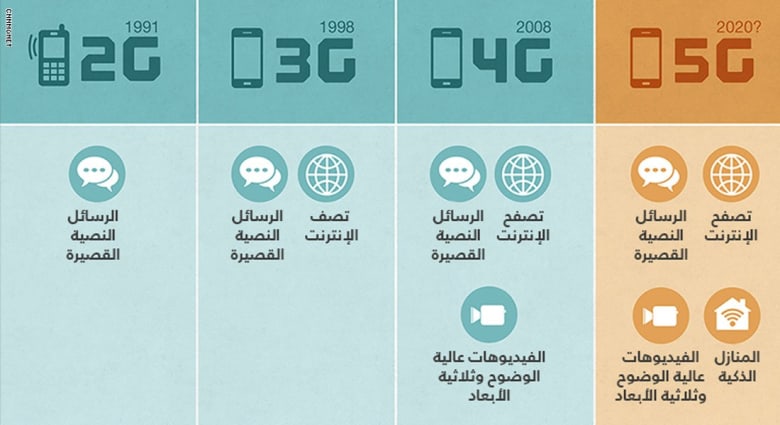 سيناتور يحذر من دخول هواوي الصينية لشبكة 5G ببريطانيا سيناتور يحذر من دخول هواوي الصينية لشبكة 5G ببريطانيا