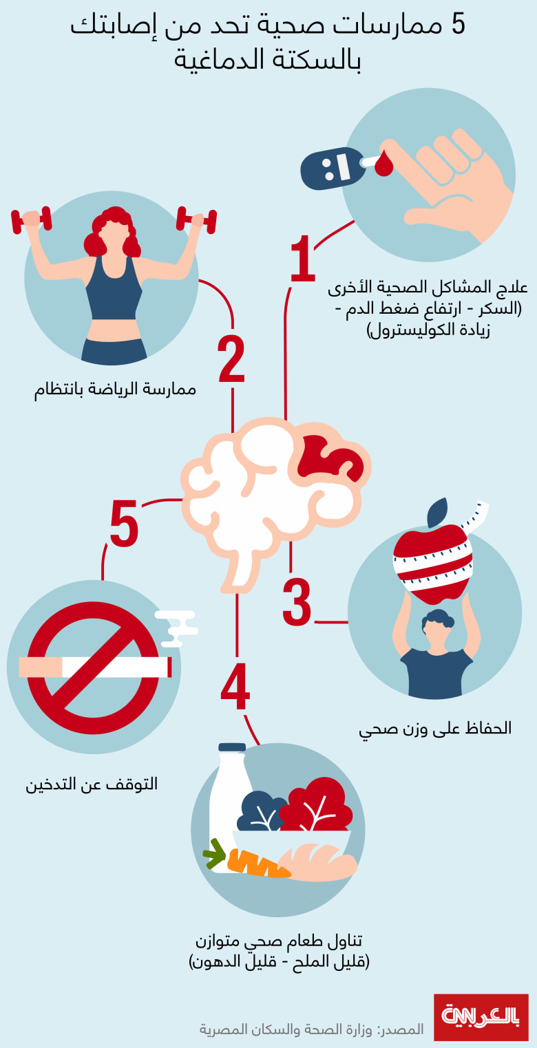 5 ways to prevent stroke