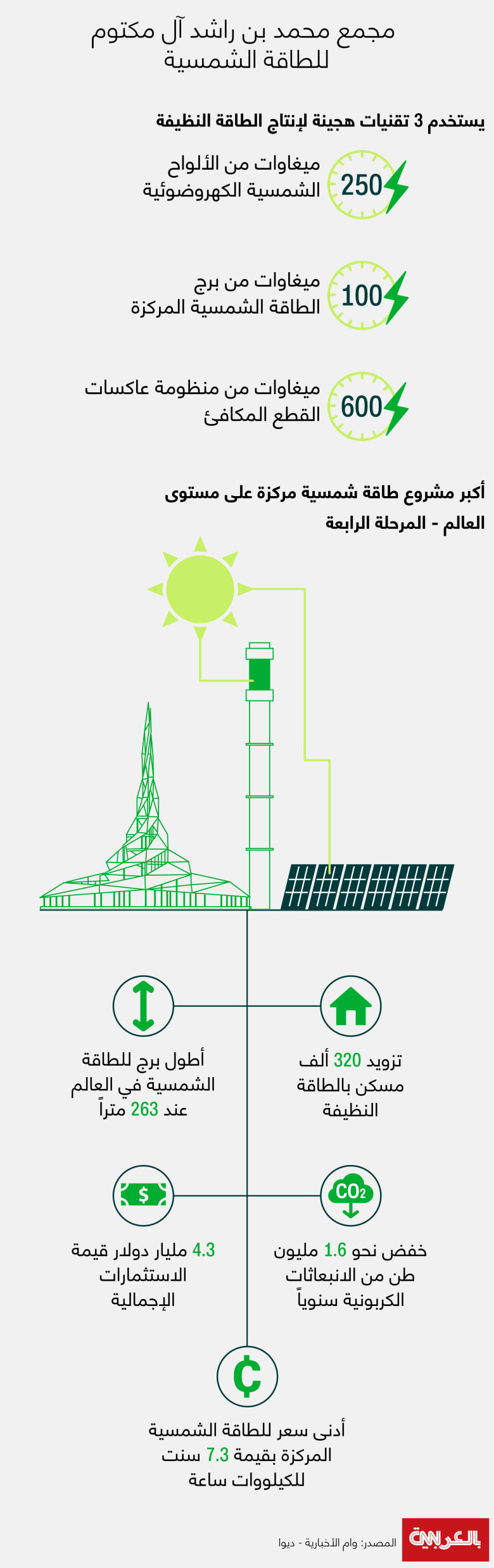 Solar-Park-phase4-2020