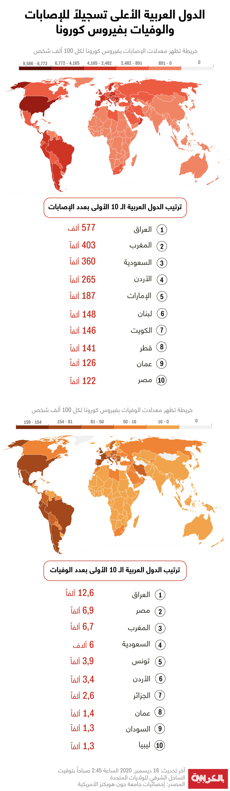 arabic-countries-infections-deaths-16-dec