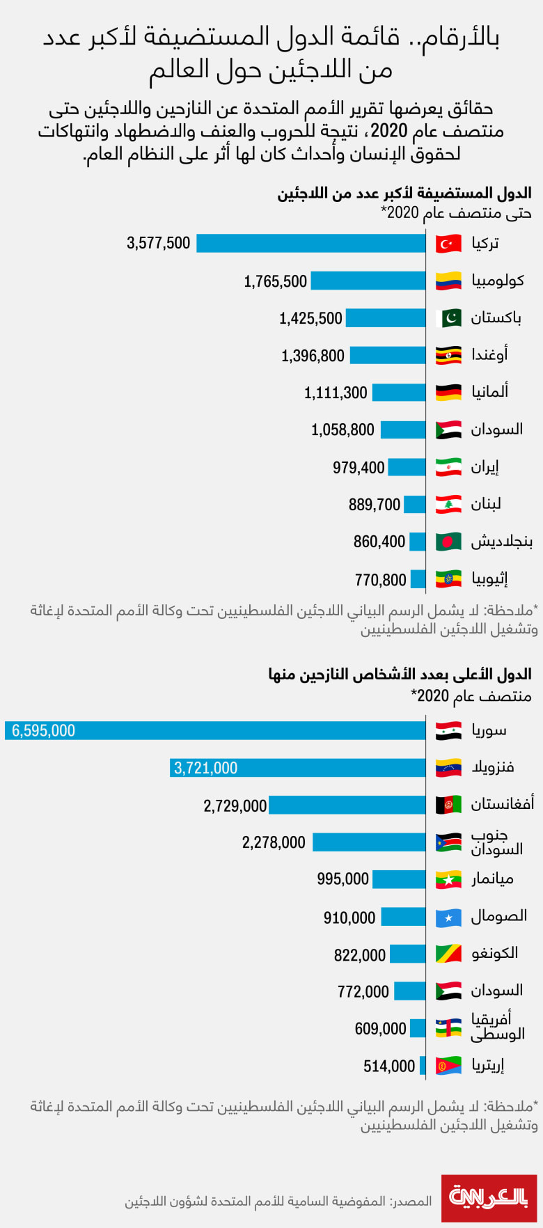 Top-10-countries-hosting-most-refugees