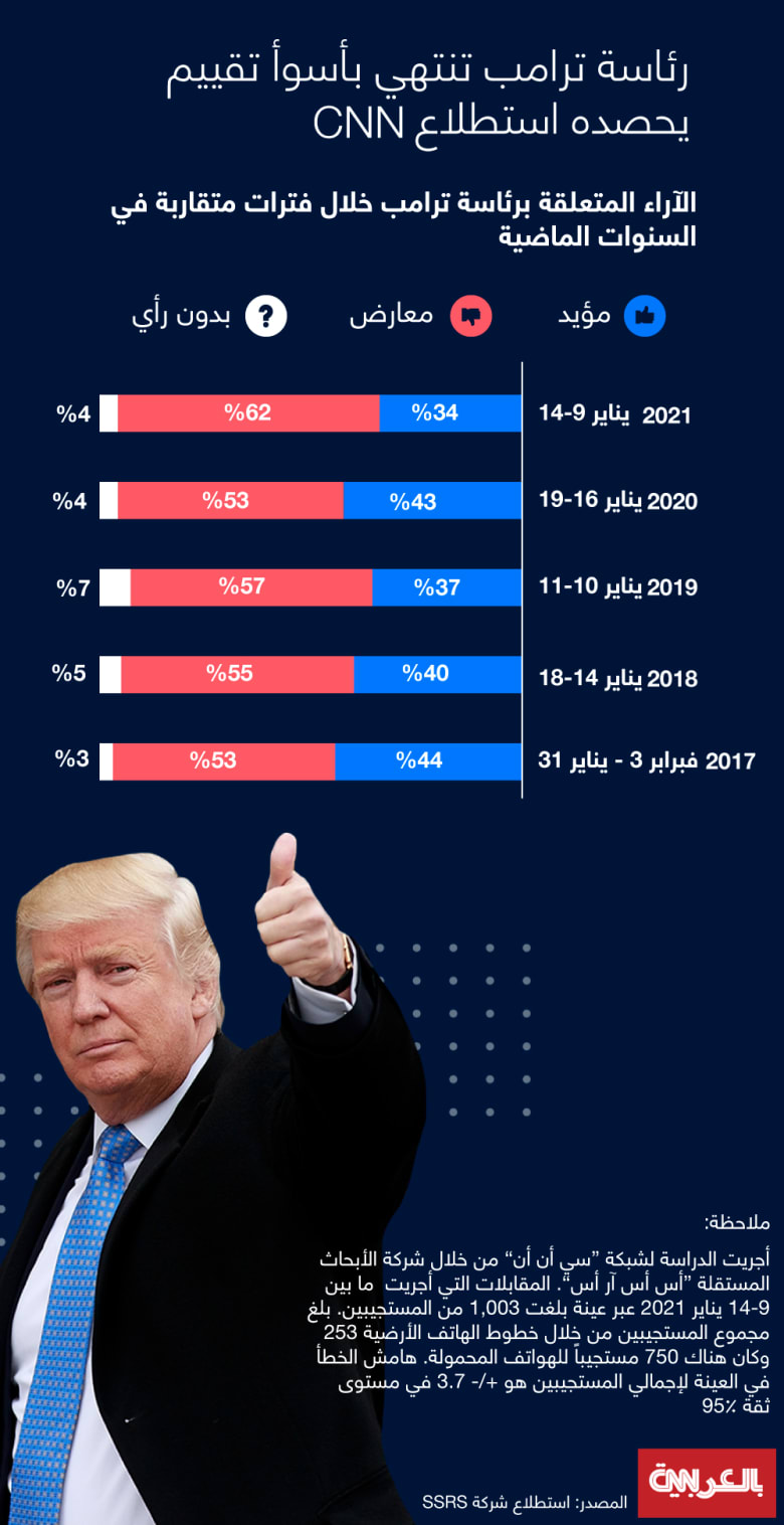 trump-approval-rate