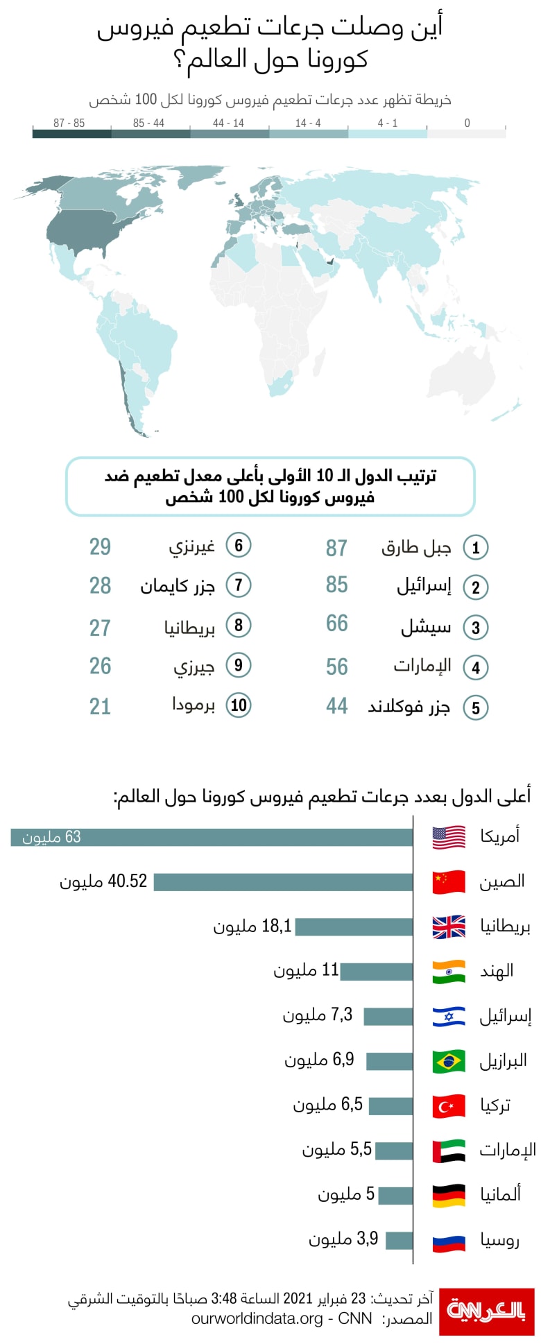 اللقاح عدد الذين السعودية اخذوا في الأردن يسعى