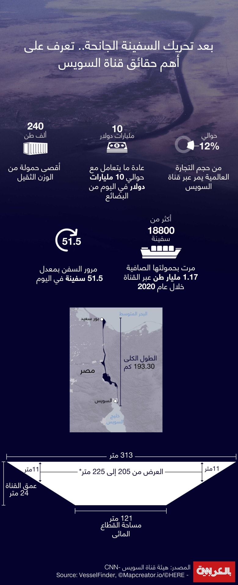 Facts-about-Suez-Canal