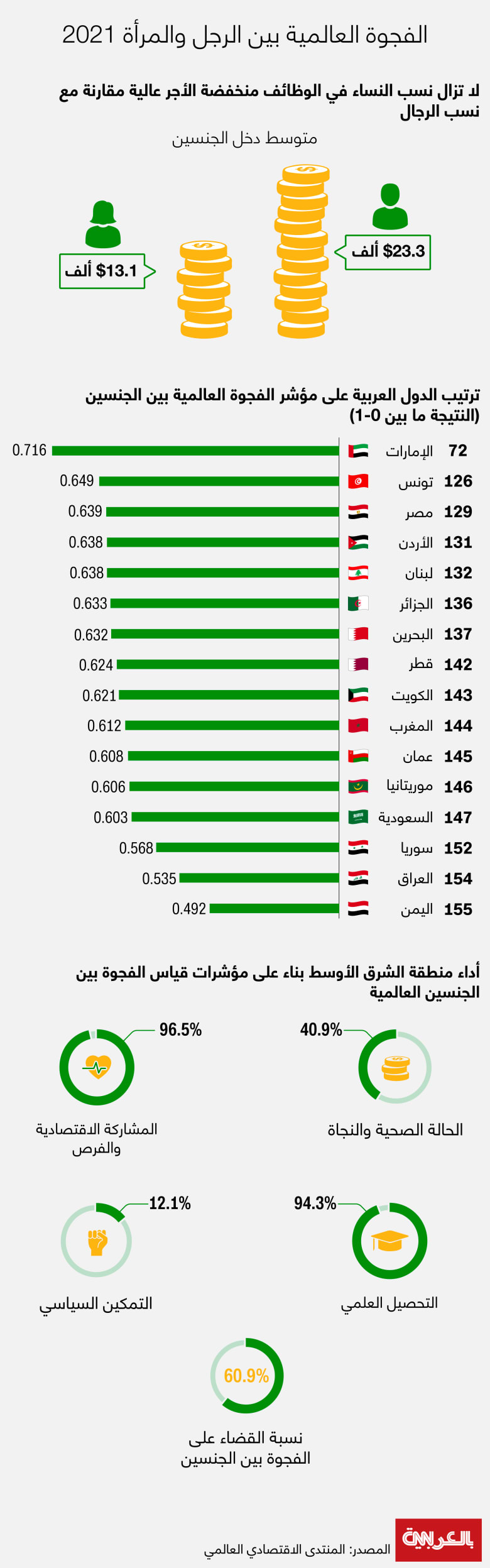 تصنيف تطبيقات الحب الأكثر استخدامًا في دول الخليج - تطبيق مسلم