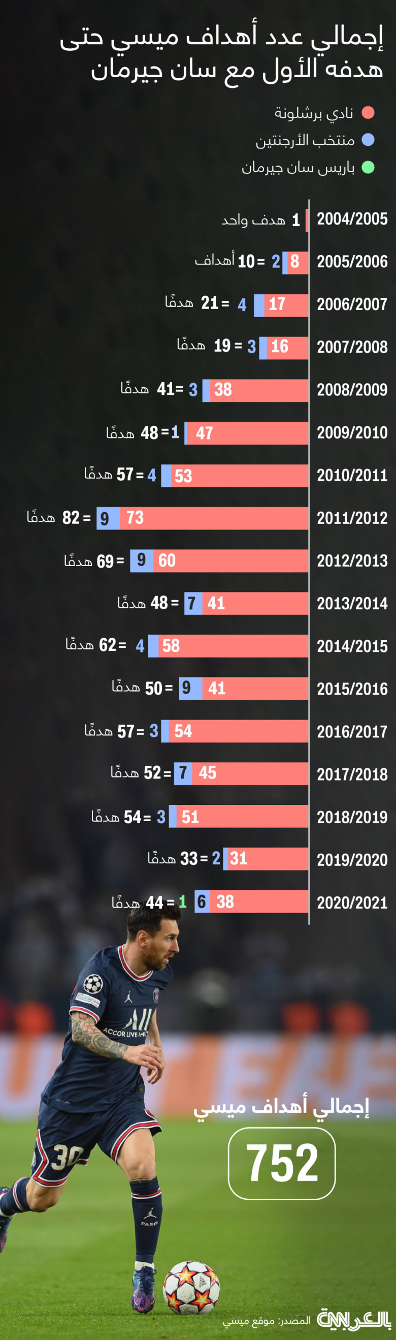 احصائيات ليفاندوفسكي 2021
