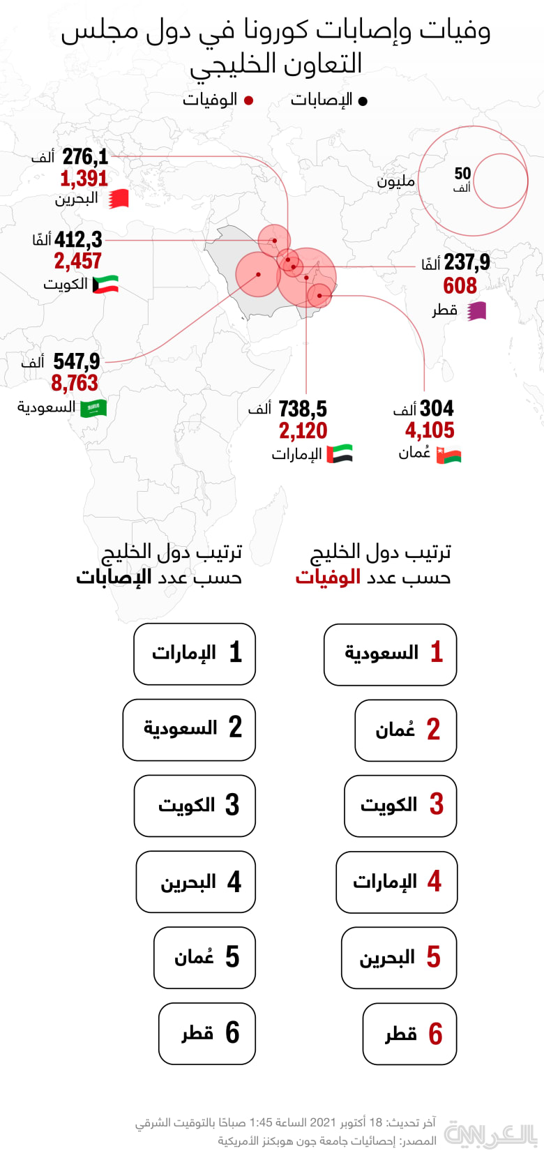 حالات اليوم السعوديه في كم عدد كورونا كم عدد