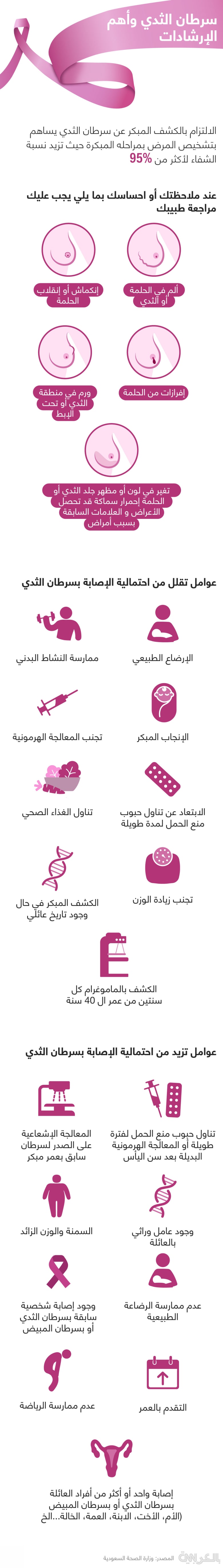 Breast-Cancer-guideline