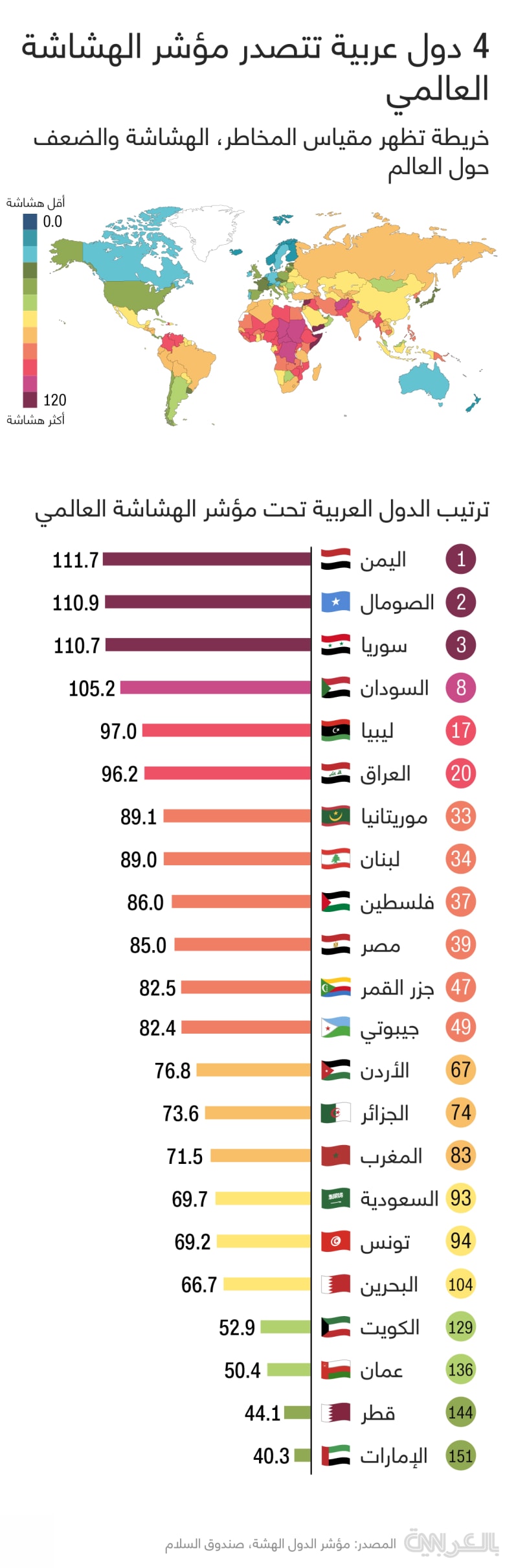Arab-Fragile-States-Index-2021