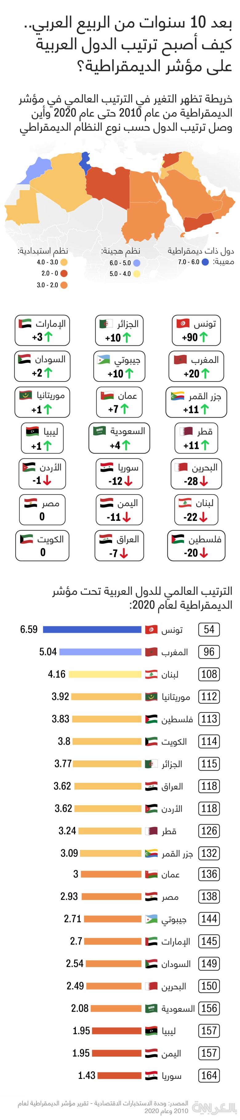 Democracy-Index-after-Arab-swing