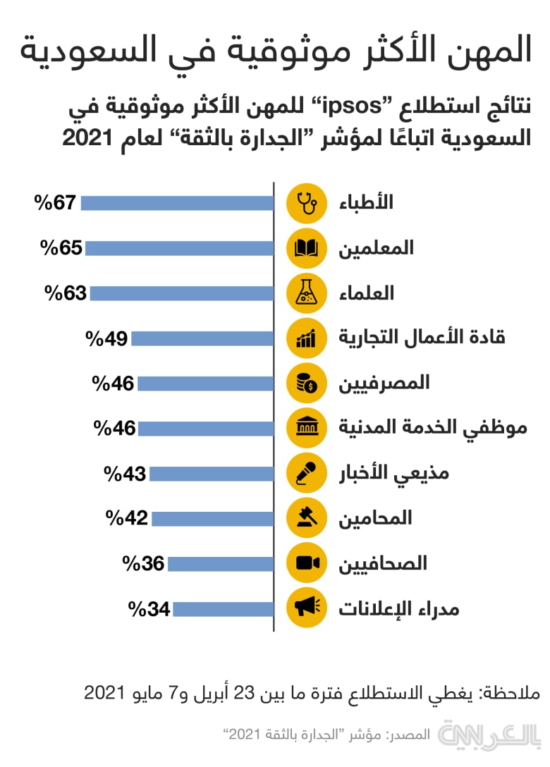 saudi-trustworthy-index-2021
