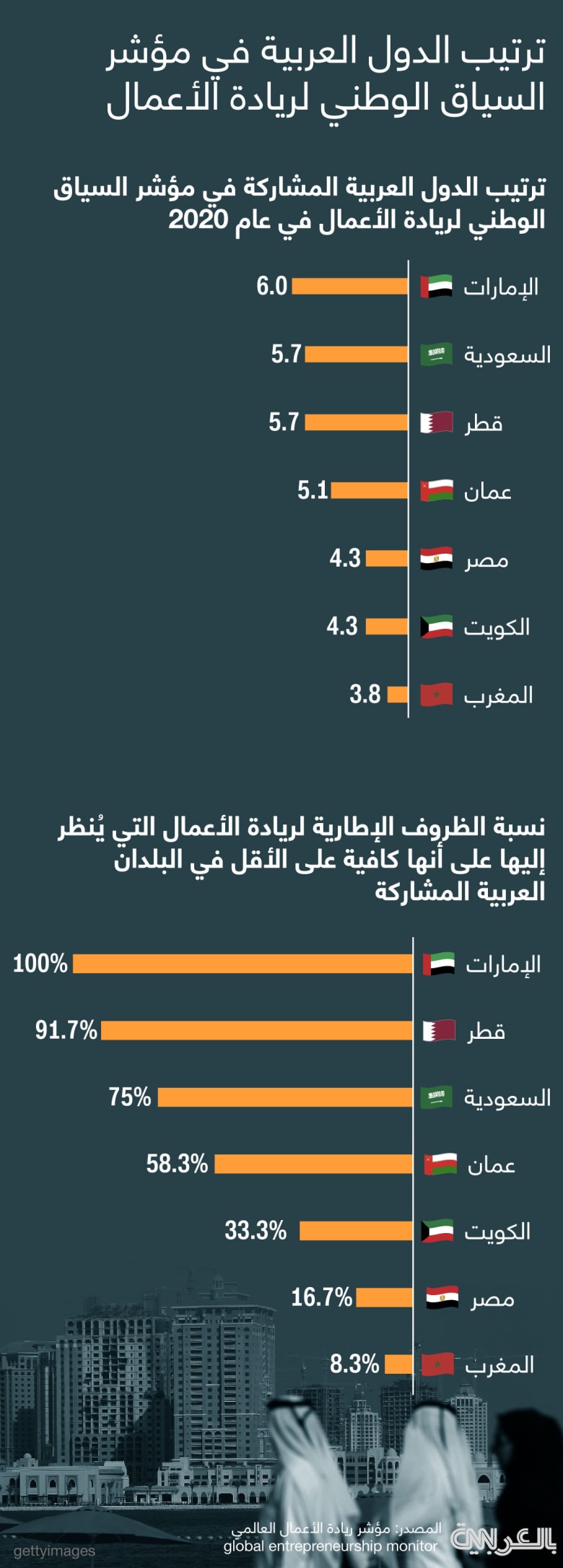 Global- Entrepreneurship-Monitor-Arab-2020