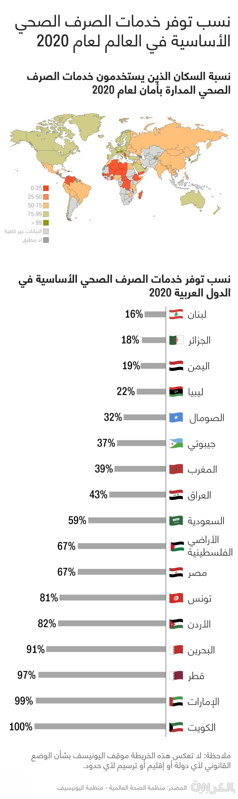 UN-sanitation-rate-arab-2020