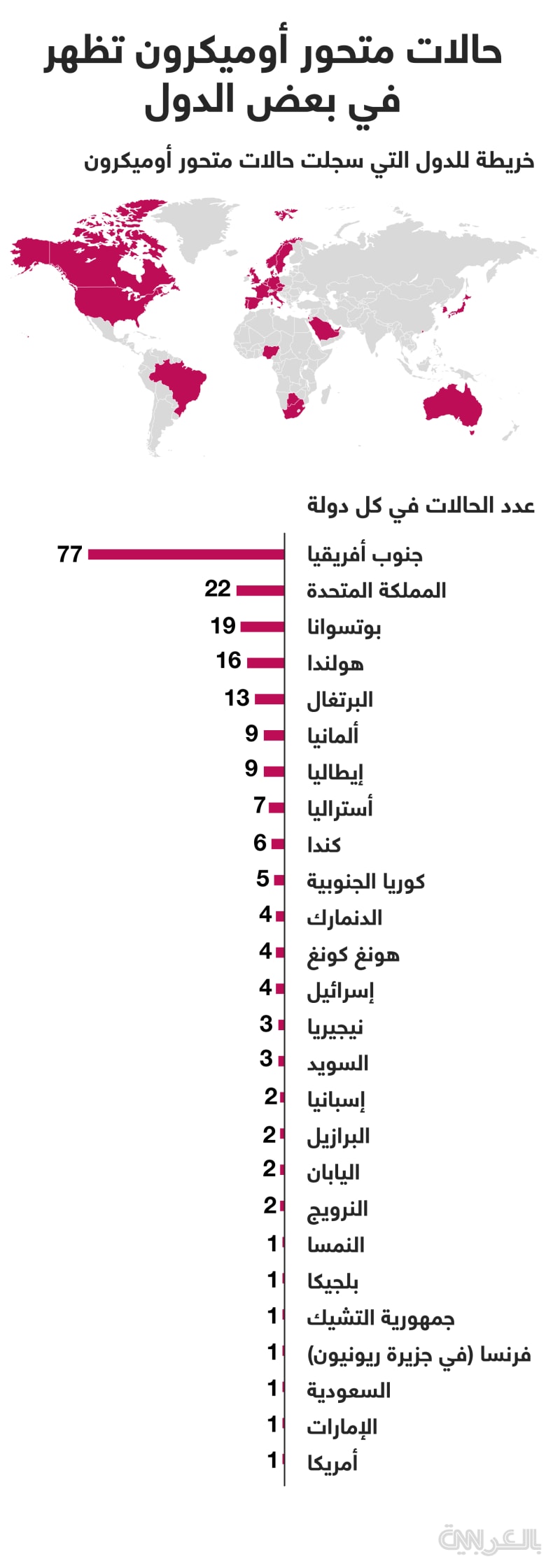 كم عدد حالات كورونا في السعوديه اليوم