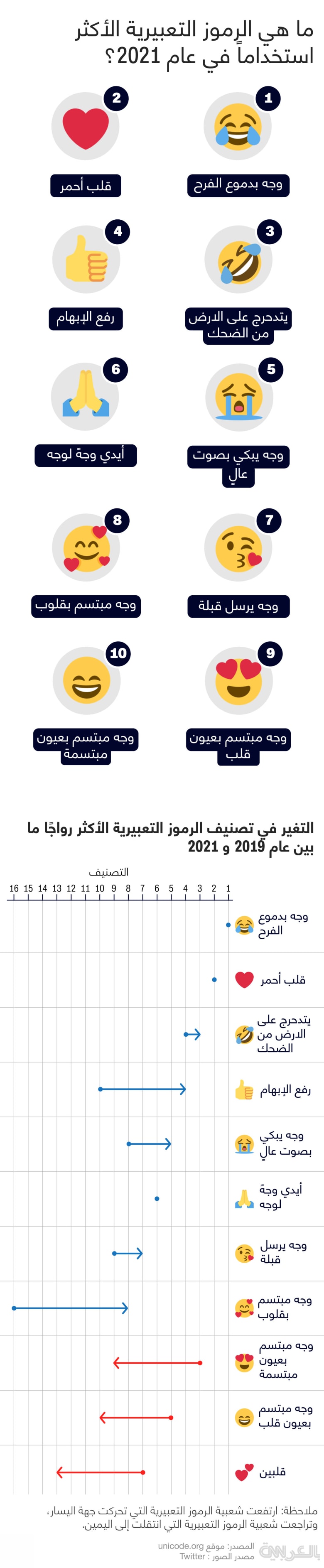 top-10-most-used-emojis-2021