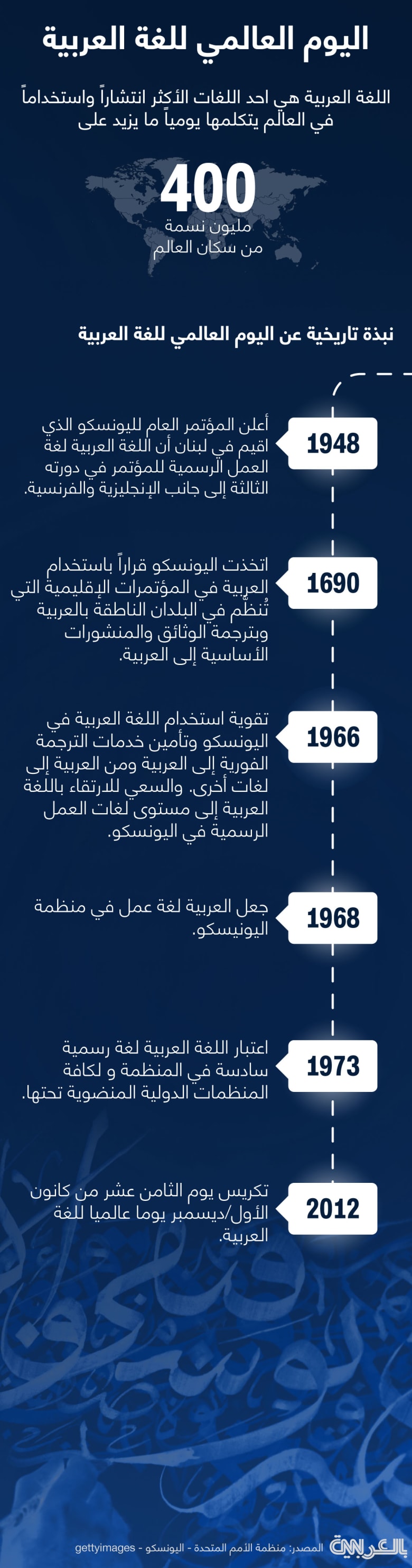  Arabic-language-day-timeline